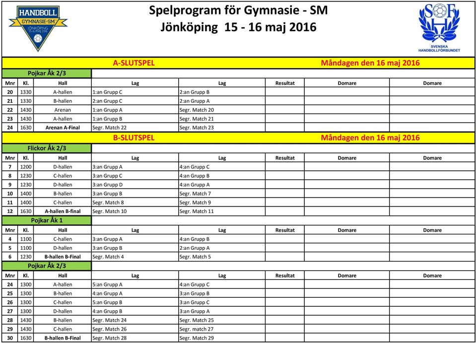 Match 23 B-SLUTSPEL Måndagen den 16 maj 2016 Flickor Åk 2/3 Mnr Hall Lag Lag Resultat Domare Domare 7 1200 D-hallen 3:an Grupp A 4:an Grupp C 8 1230 C-hallen 3:an Grupp C 4:an Grupp B 9 1230 D-hallen