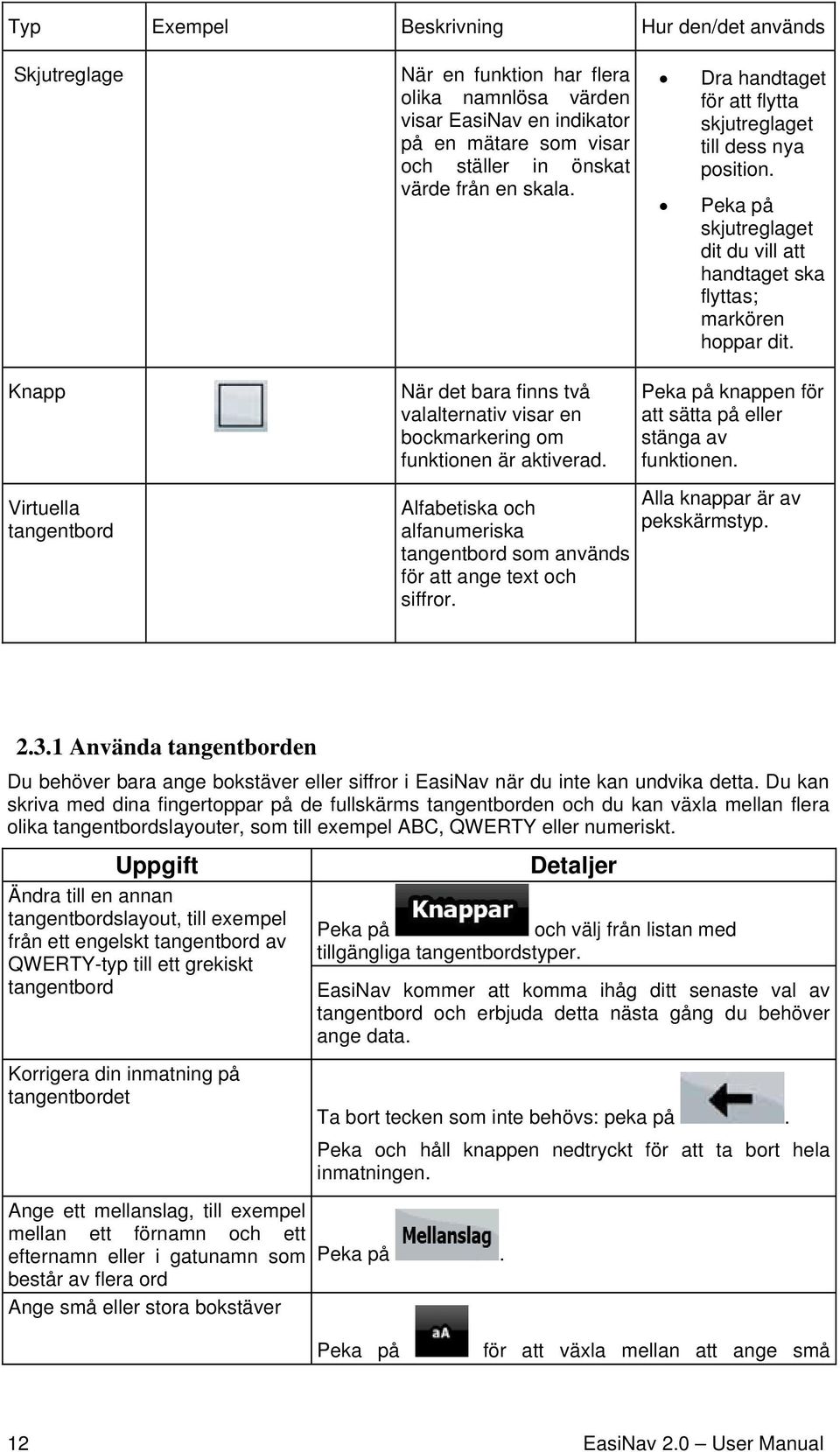 Knapp Virtuella tangentbord När det bara finns två valalternativ visar en bockmarkering om funktionen är aktiverad. Alfabetiska och alfanumeriska tangentbord som används för att ange text och siffror.