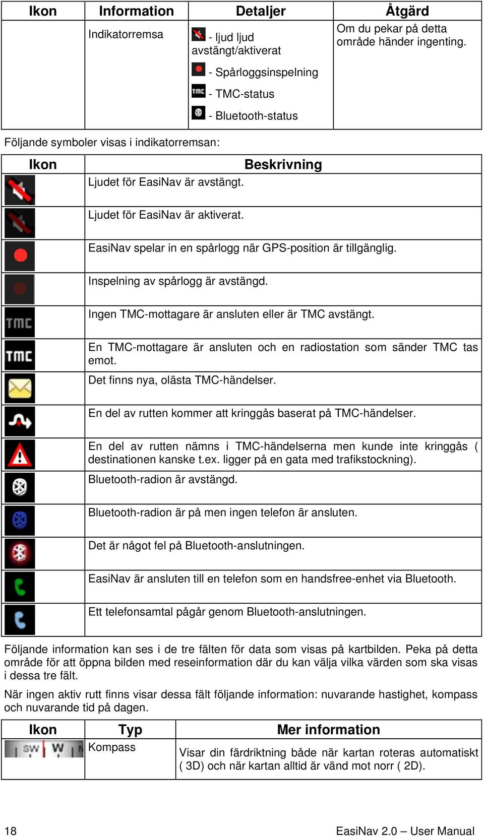 Ingen TMC-mottagare är ansluten eller är TMC avstängt. En TMC-mottagare är ansluten och en radiostation som sänder TMC tas emot. Det finns nya, olästa TMC-händelser.