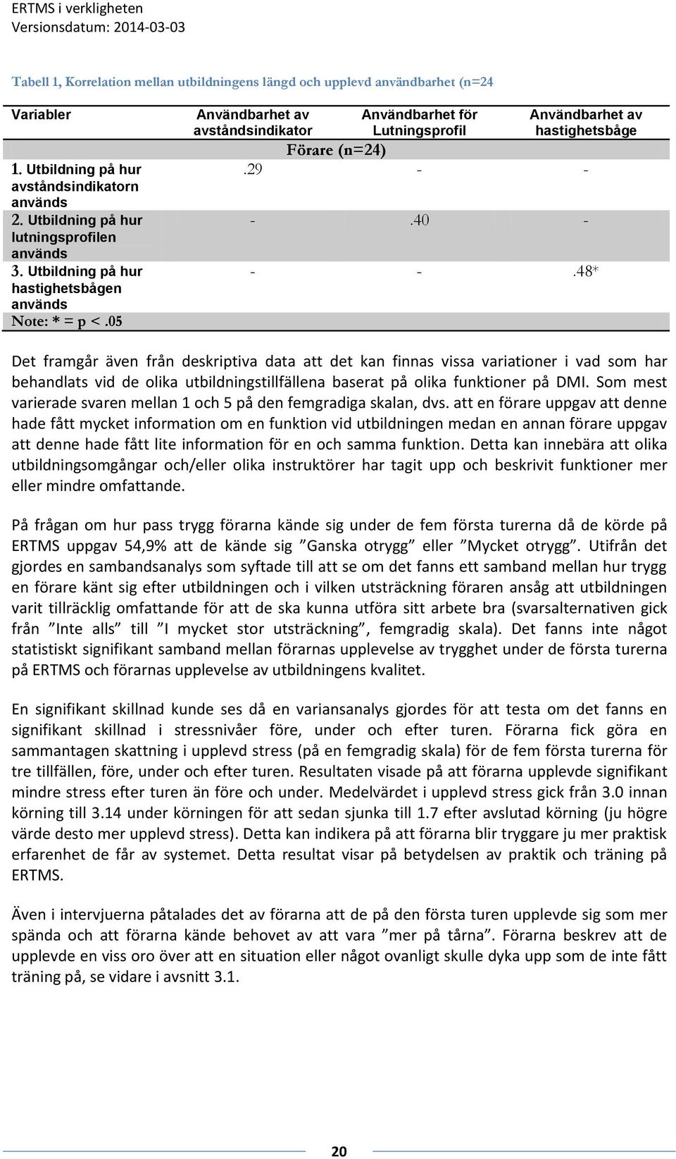 48* Det framgår även från deskriptiva data att det kan finnas vissa variationer i vad som har behandlats vid de olika utbildningstillfällena baserat på olika funktioner på DMI.