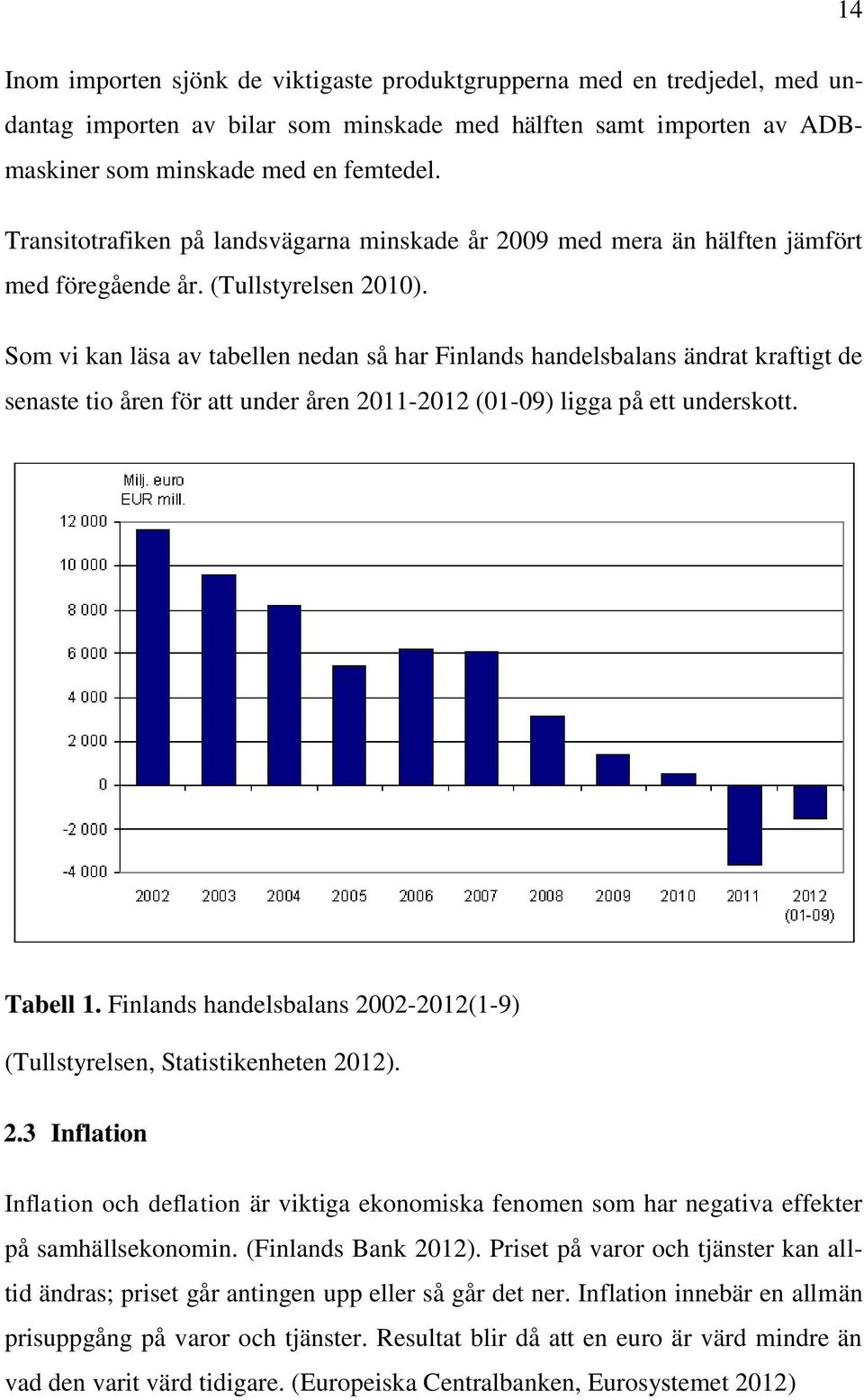 Som vi kan läsa av tabellen nedan så har Finlands handelsbalans ändrat kraftigt de senaste tio åren för att under åren 2011-2012 (01-09) ligga på ett underskott. Tabell 1.