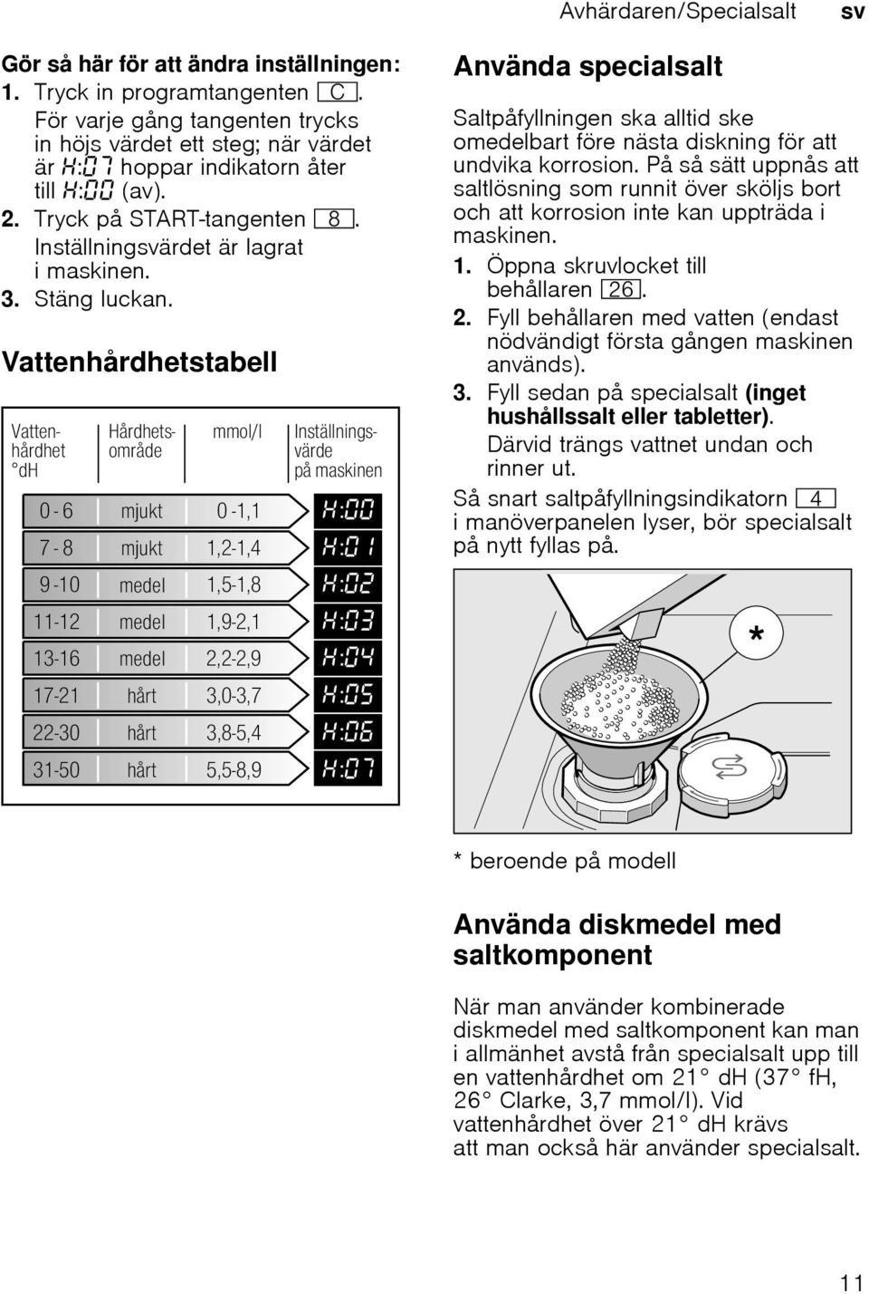 Vattenhårdhetstabell Använda specialsalt Saltpåfyllningen ska alltid ske omedelbart före nästa diskning för att undvika korrosion.