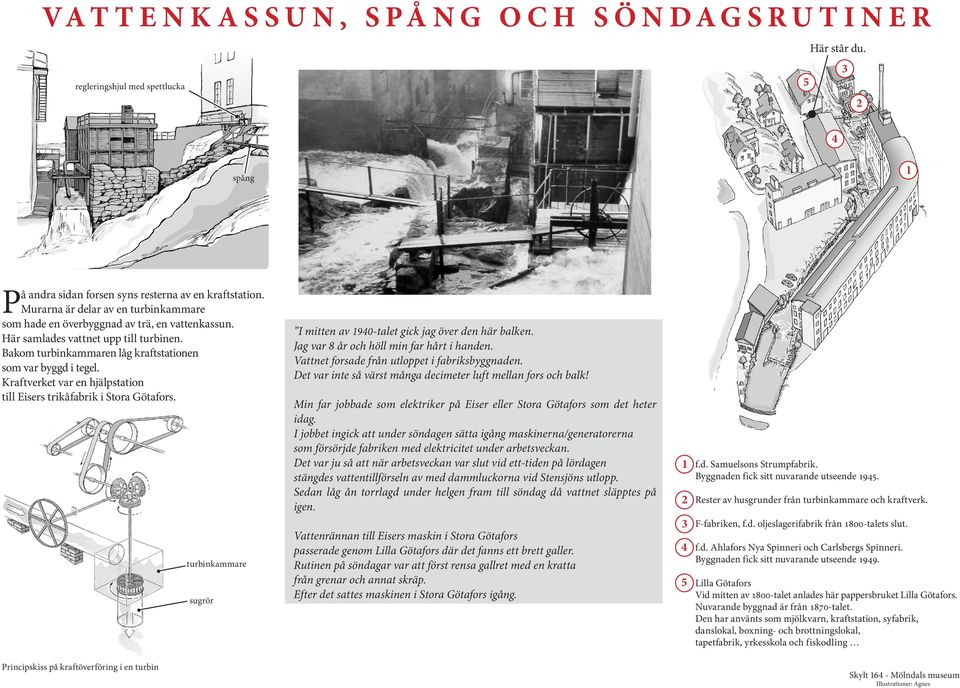 Kraftverket var en hjälpstation till Eisers trikåfabrik i Stora Götafors. turbinkammare sugrör Principskiss på kraftöverföring i en turbin I mitten av 90-talet gick jag över den här balken.