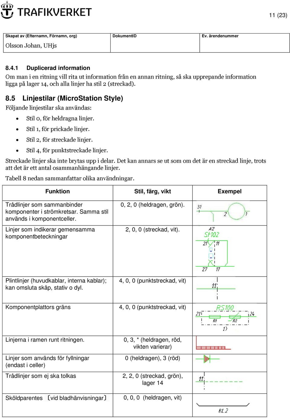 Det kan annars se ut som om det är en streckad linje, trots att det är ett antal osammanhängande linjer. Tabell 8 nedan sammanfattar olika användningar.