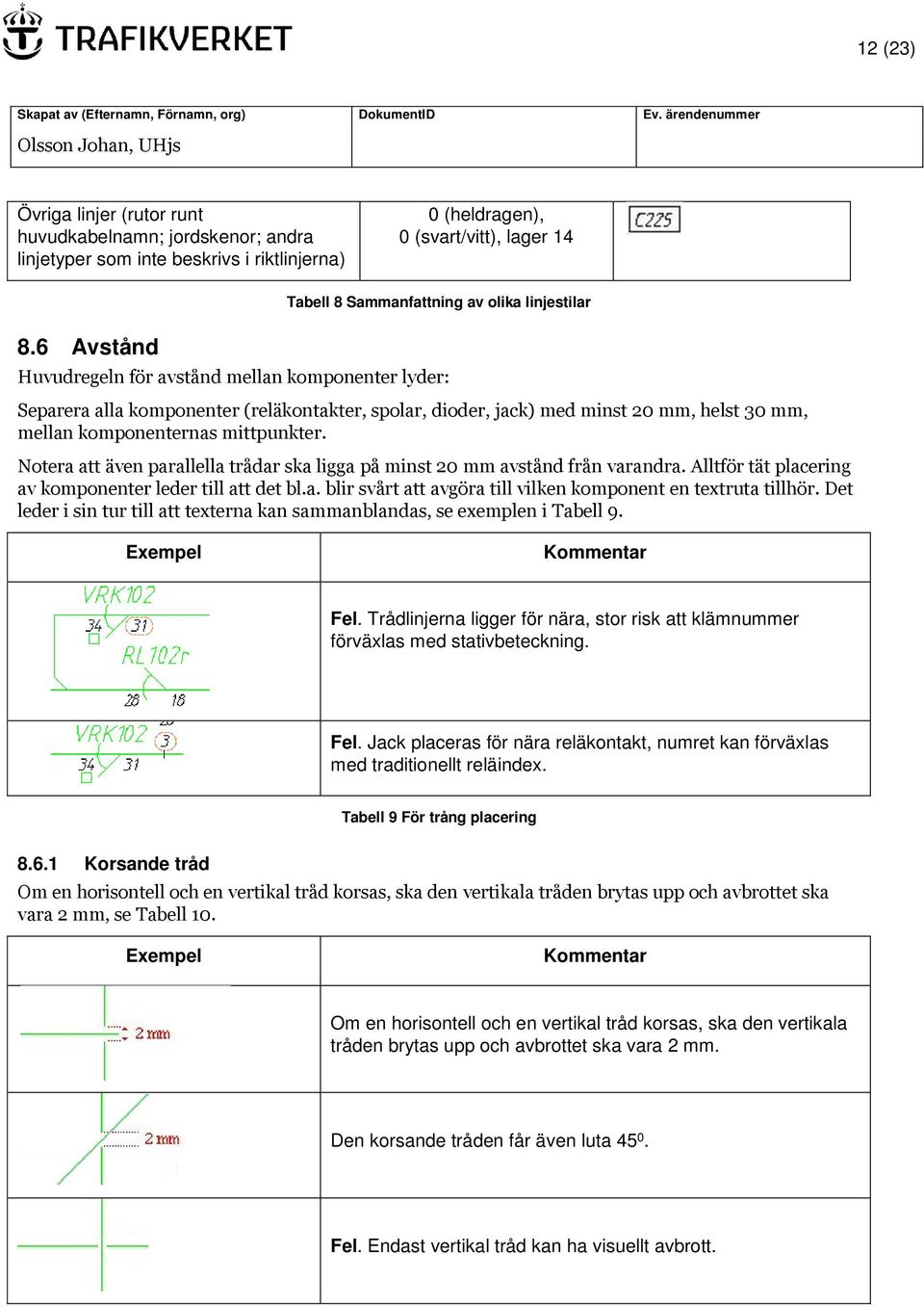 mellan komponenternas mittpunkter. Notera att även parallella trådar ska ligga på minst 20 mm avstånd från varandra. Alltför tät placering av komponenter leder till att det bl.a. blir svårt att avgöra till vilken komponent en textruta tillhör.