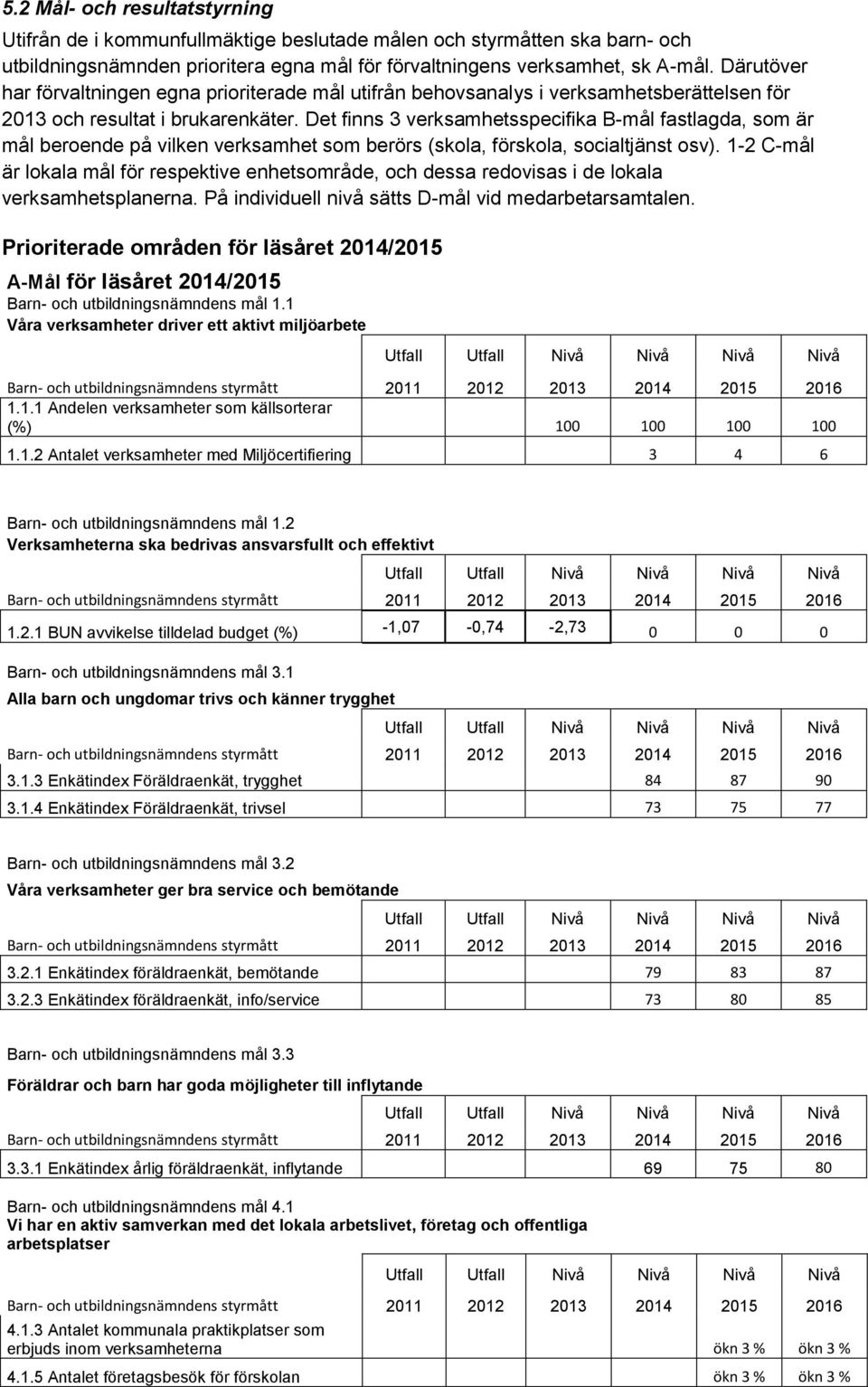 Det finns 3 verksamhetsspecifika B-mål fastlagda, som är mål beroende på vilken verksamhet som berörs (skola, förskola, socialtjänst osv).