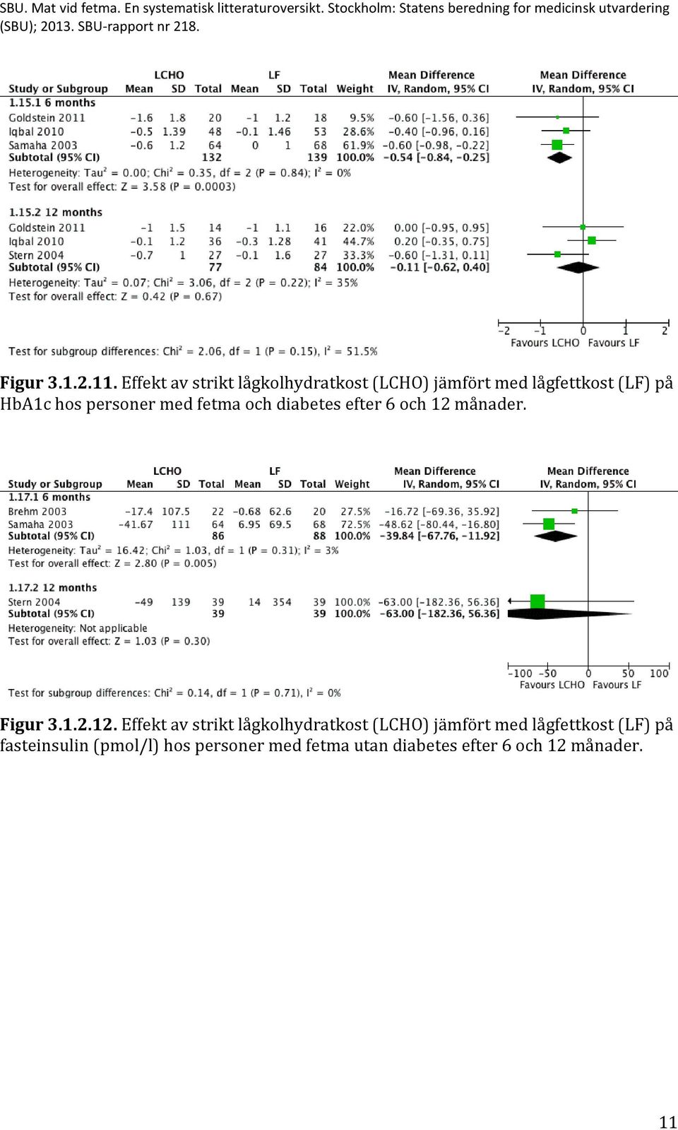 personer med fetma och diabetes efter 6 och 12 