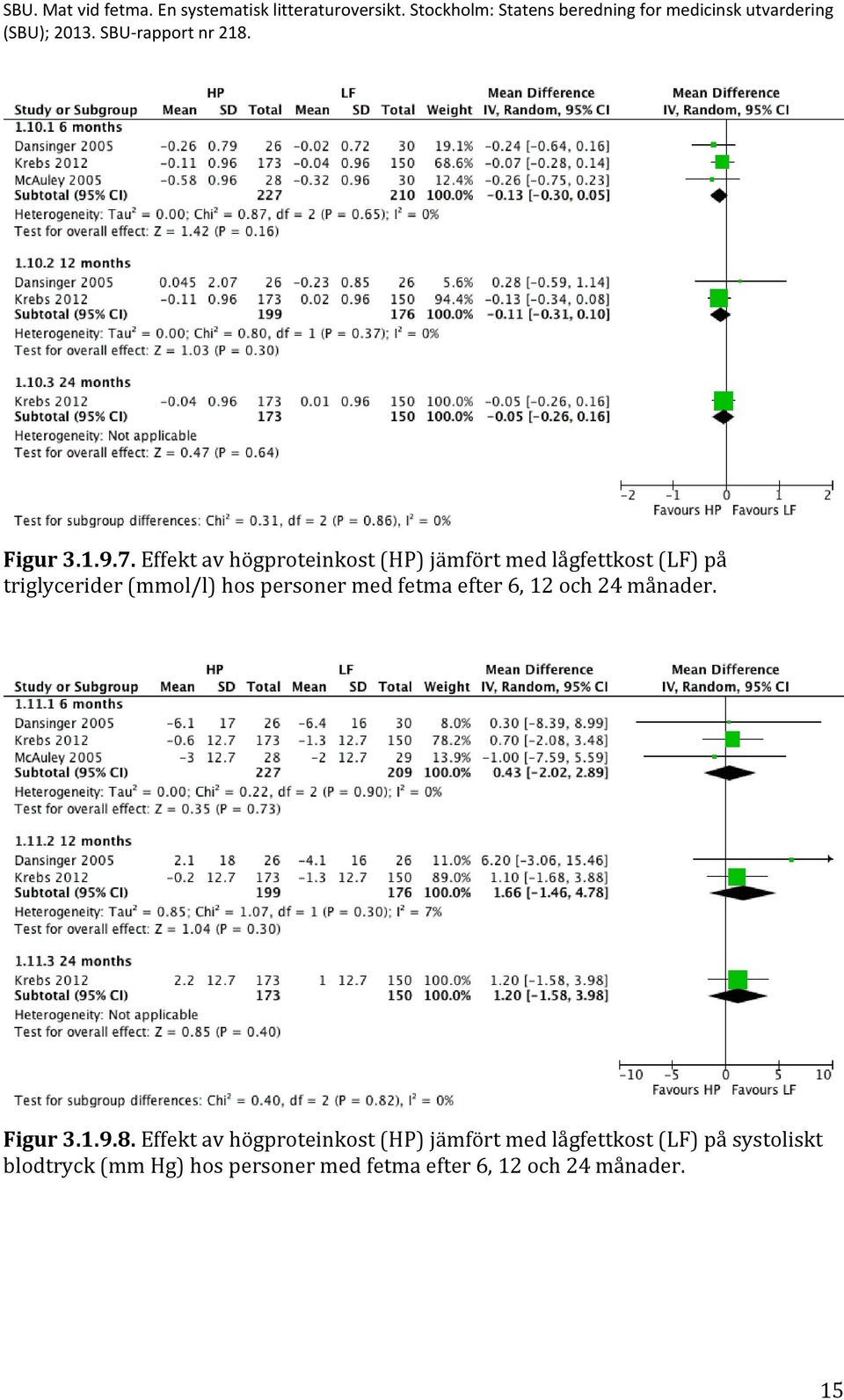 (mmol/l) hos personer med fetma efter 6, 12 och 24 månader. Figur 3.1.9.8.