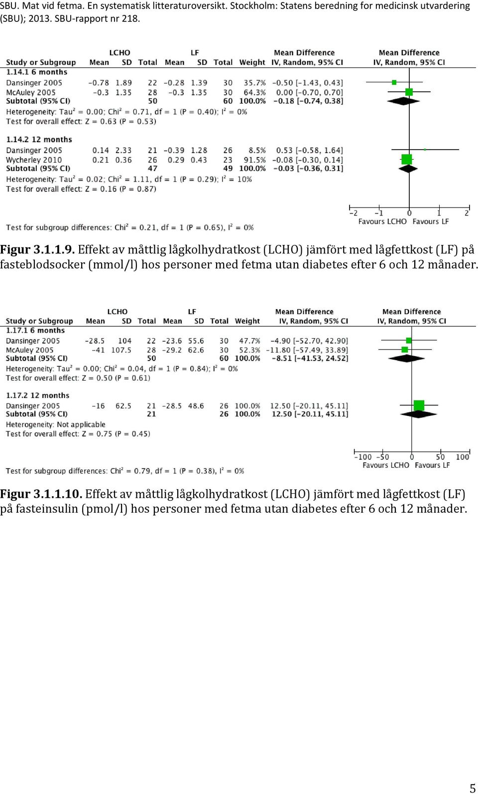 fasteblodsocker (mmol/l) hos personer med fetma utan diabetes efter 6 och 12 månader.