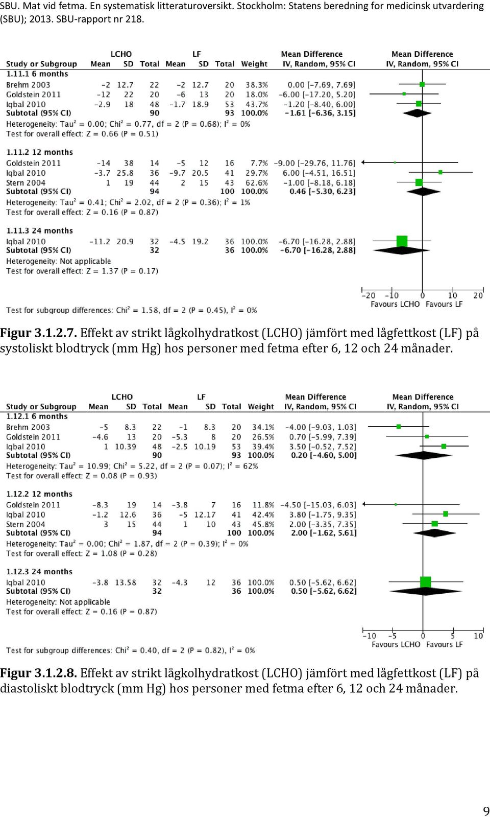 blodtryck (mm Hg) hos personer med fetma efter 6, 12 och 24 månader. Figur 3.1.2.8.