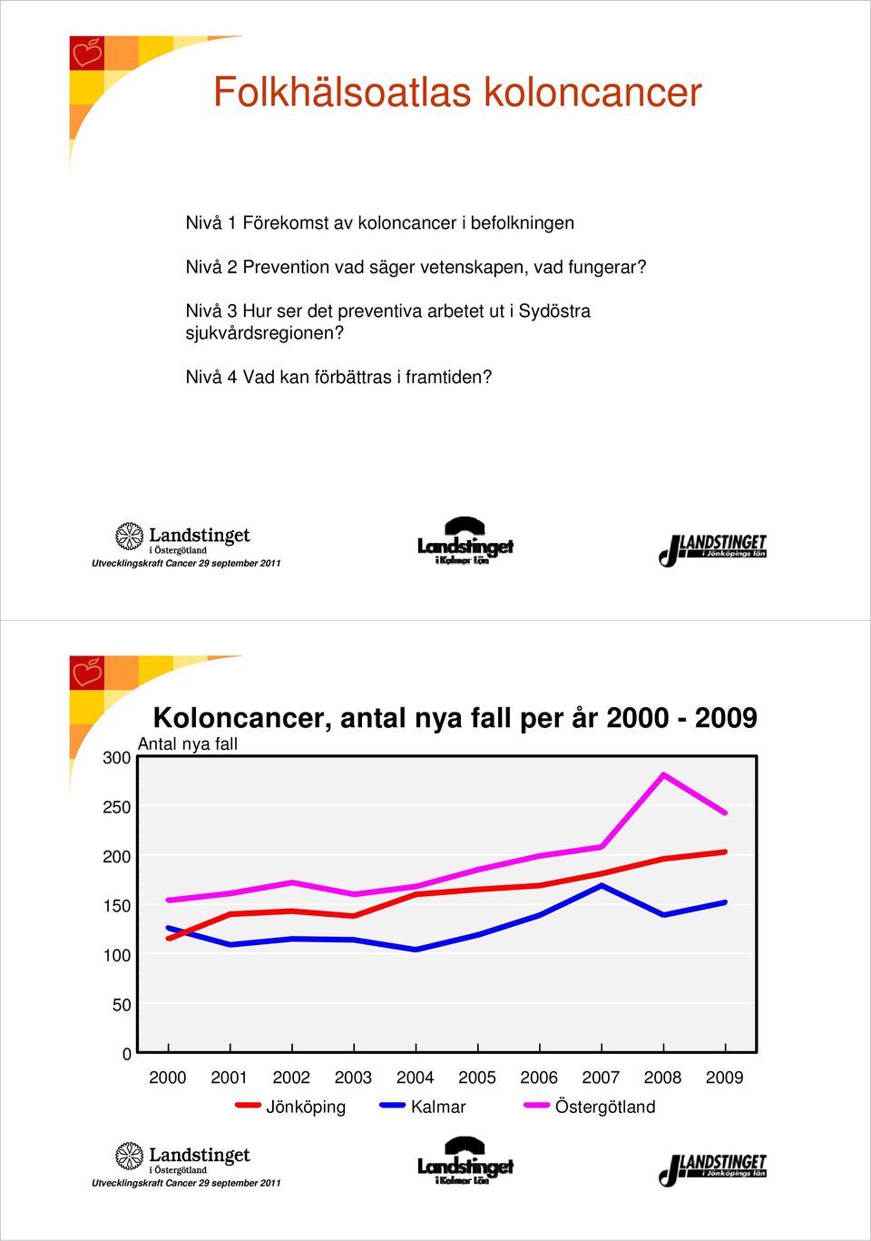 Nivå 3 Hur ser det preventiva arbetet ut i Sydöstra sjukvårdsregionen?