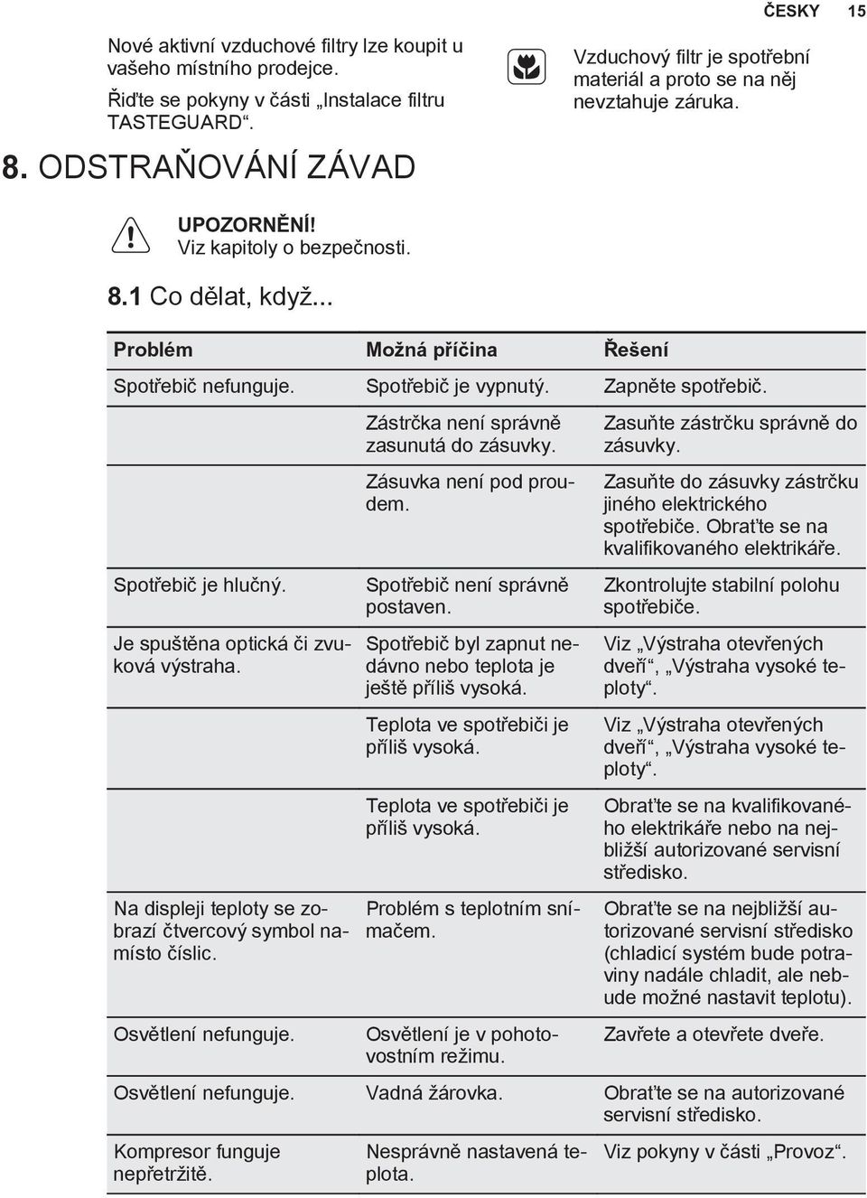 .. Problém Možná příčina Řešení Spotřebič nefunguje. Spotřebič je vypnutý. Zapněte spotřebič. Spotřebič je hlučný. Je spuštěna optická či zvuková výstraha.