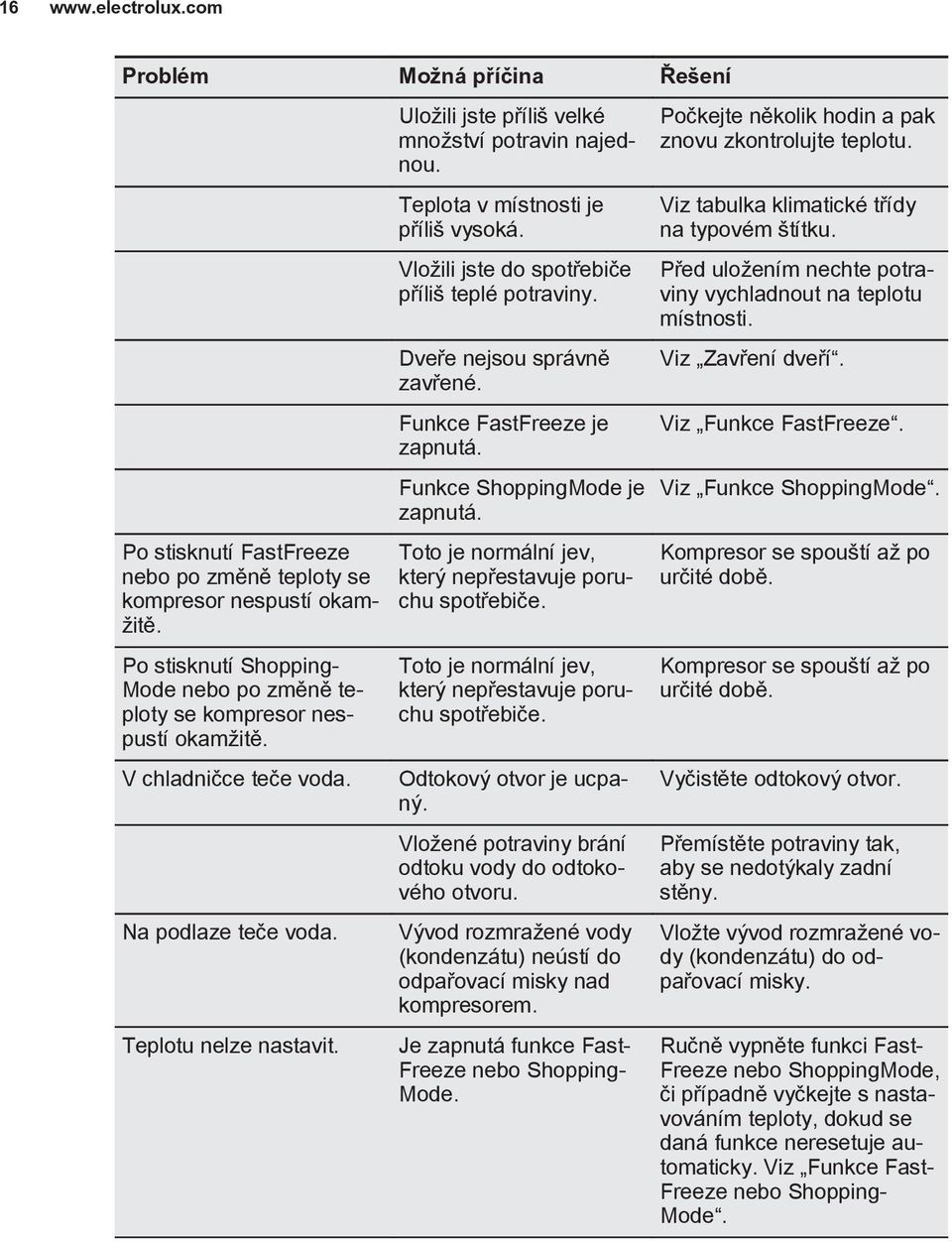 Na podlaze teče voda. Teplotu nelze nastavit. Teplota v místnosti je příliš vysoká. Vložili jste do spotřebiče příliš teplé potraviny. Dveře nejsou správně zavřené. Funkce FastFreeze je zapnutá.