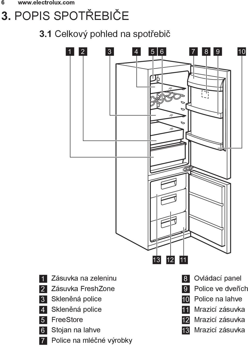 Zásuvka FreshZone 3 Skleněná police 4 Skleněná police 5 FreeStore 6 Stojan na lahve 7