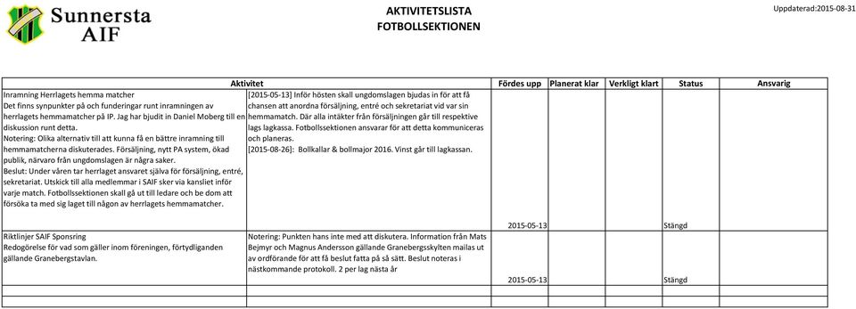 Där alla intäkter från försäljningen går till respektive diskussion runt detta. lags lagkassa.