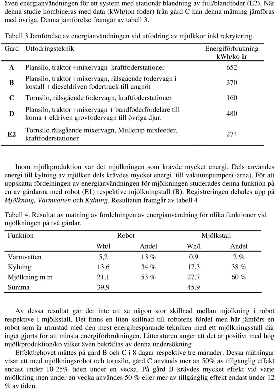 Gård Utfodringsteknik Energiförbrukning kwh/ko år A, traktor +mixervagn kraftfoderstationer 652 B, traktor +mixervagn, rälsgående fodervagn i kostall + dieseldriven fodertruck till ungnöt 370 C