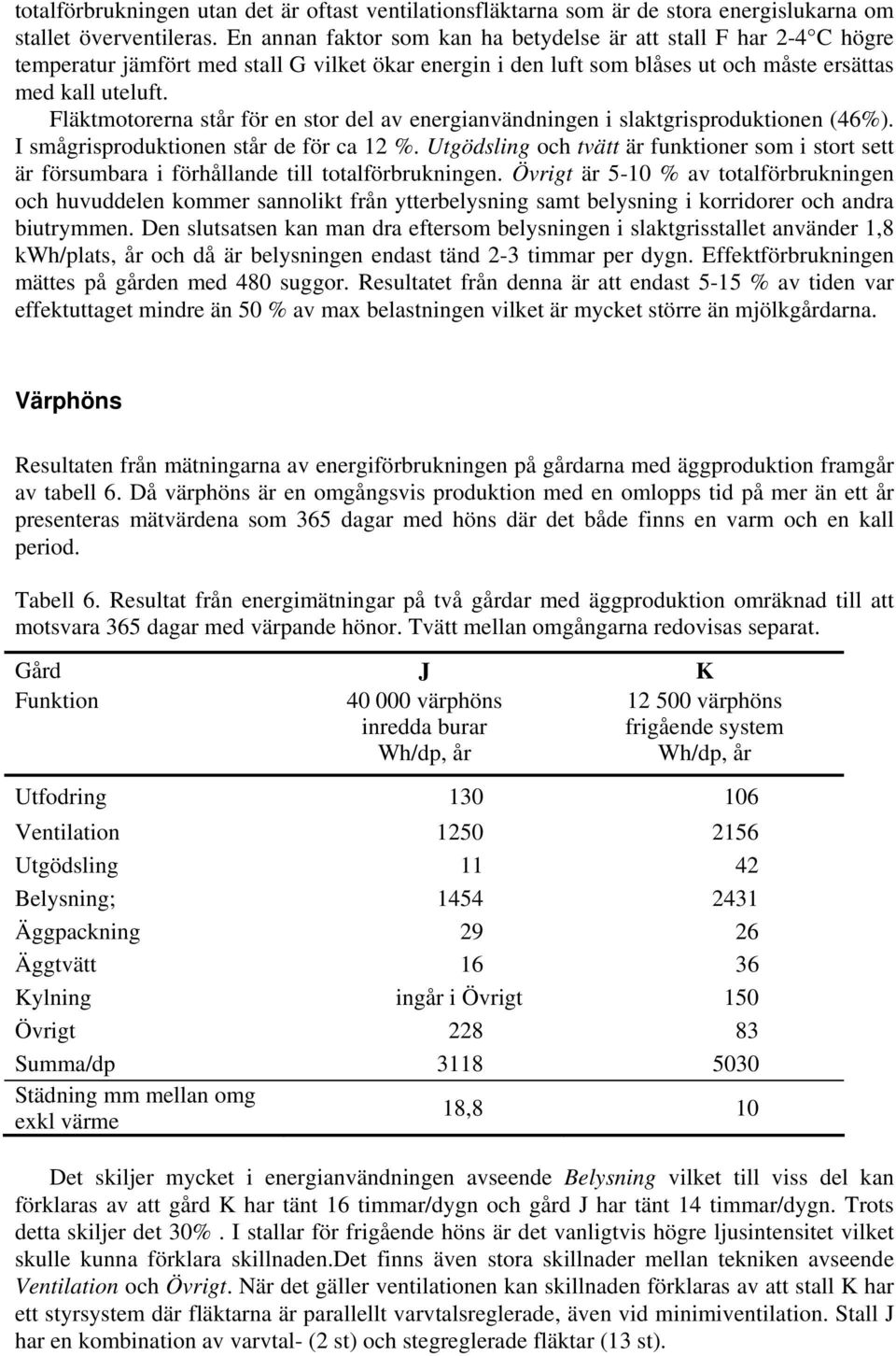 Fläktmotorerna står för en stor del av energianvändningen i slaktgrisproduktionen (46%). I smågrisproduktionen står de för ca 12 %.