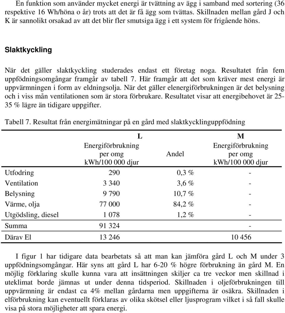 Resultatet från fem uppfödningsomgångar framgår av tabell 7. Här framgår att det som kräver mest energi är uppvärmningen i form av eldningsolja.