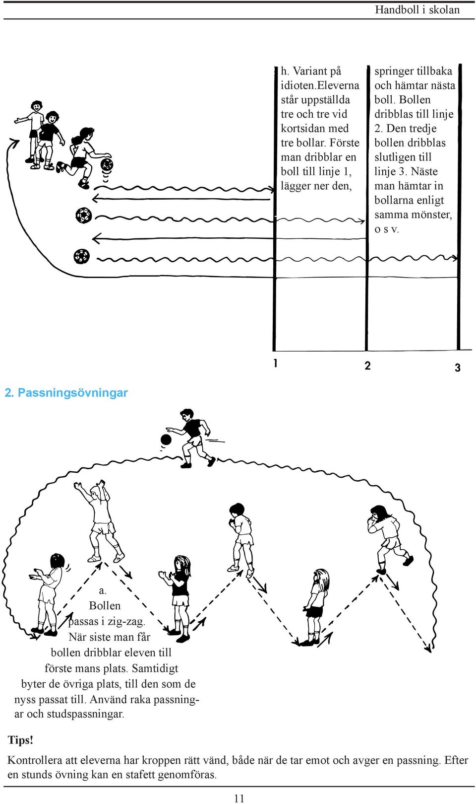 Den tredje bollen dribblas slutligen till linje 3. Näste man hämtar in bollarna enligt samma mönster, o s v. 2. Passningsövningar a. Bollen passas i zig-zag.