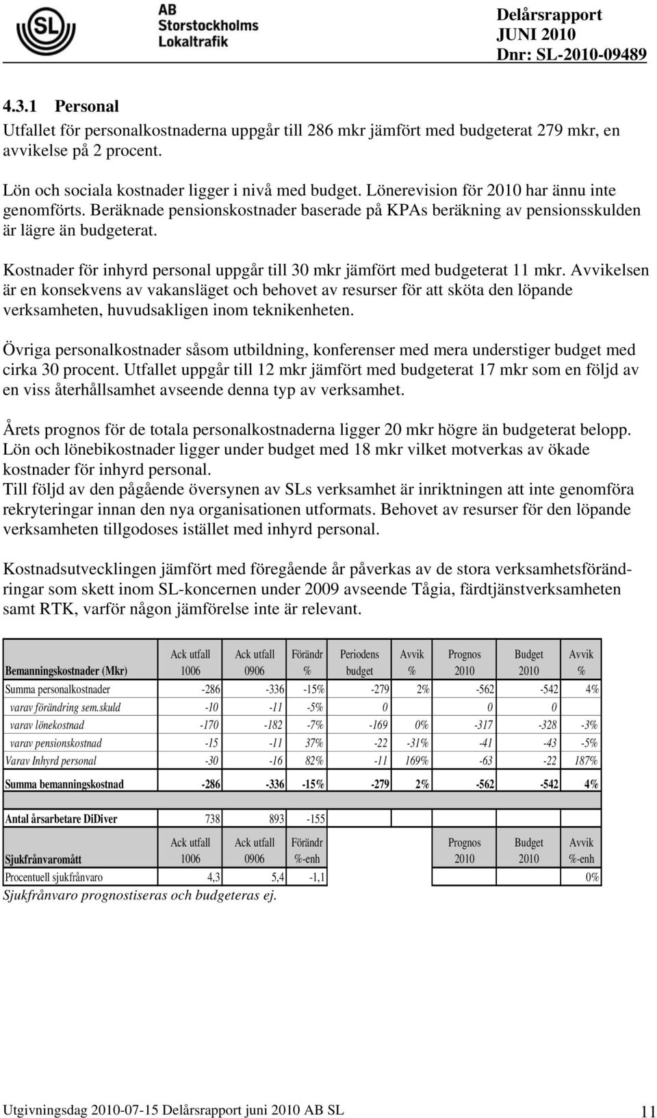 Kostnader för inhyrd personal uppgår till 30 mkr jämfört med budgeterat 11 mkr.