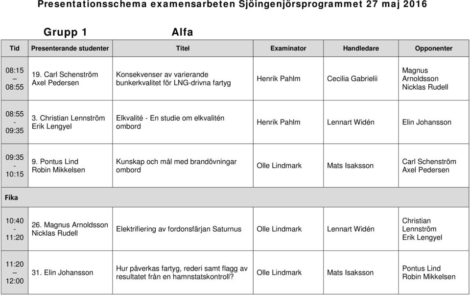 Pontus Lind Robin Mikkelsen Kunskap och mål med brandövningar ombord Olle Lindmark Carl Schenström Axel Pedersen 26.