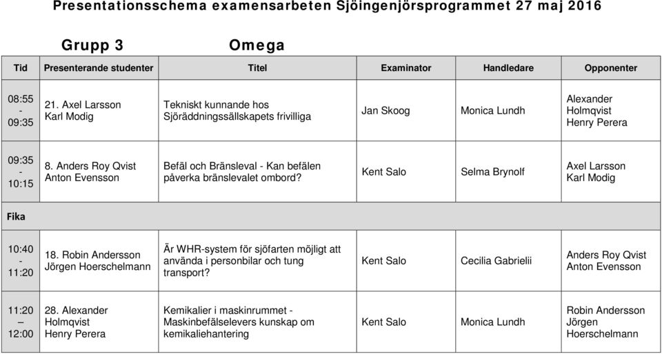 Robin Andersson Jörgen Hoerschelmann Är WHRsystem för sjöfarten möjligt att använda i personbilar och tung transport?