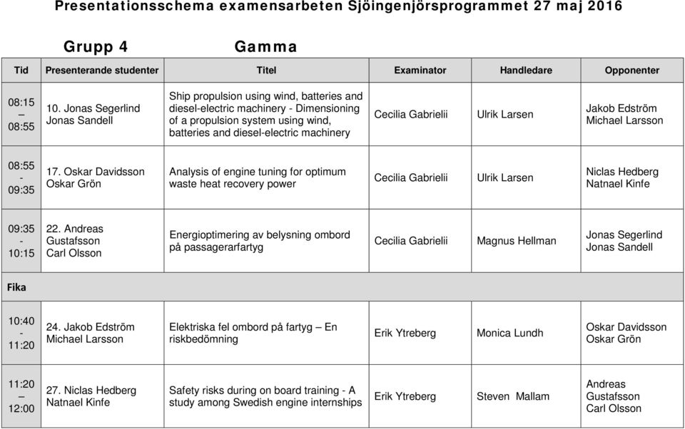 Michael Larsson 17. Oskar Davidsson Oskar Grön Analysis of engine tuning for optimum waste heat recovery power Niclas Hedberg Natnael Kinfe 22.