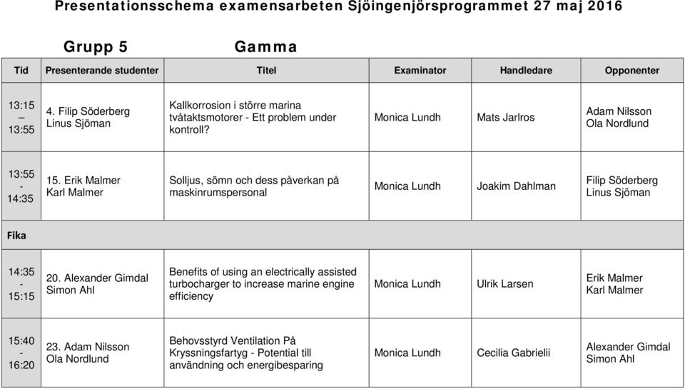 Erik Malmer Karl Malmer Solljus, sömn och dess påverkan på maskinrumspersonal Joakim Dahlman Filip Söderberg Linus Sjöman 15:15 20.