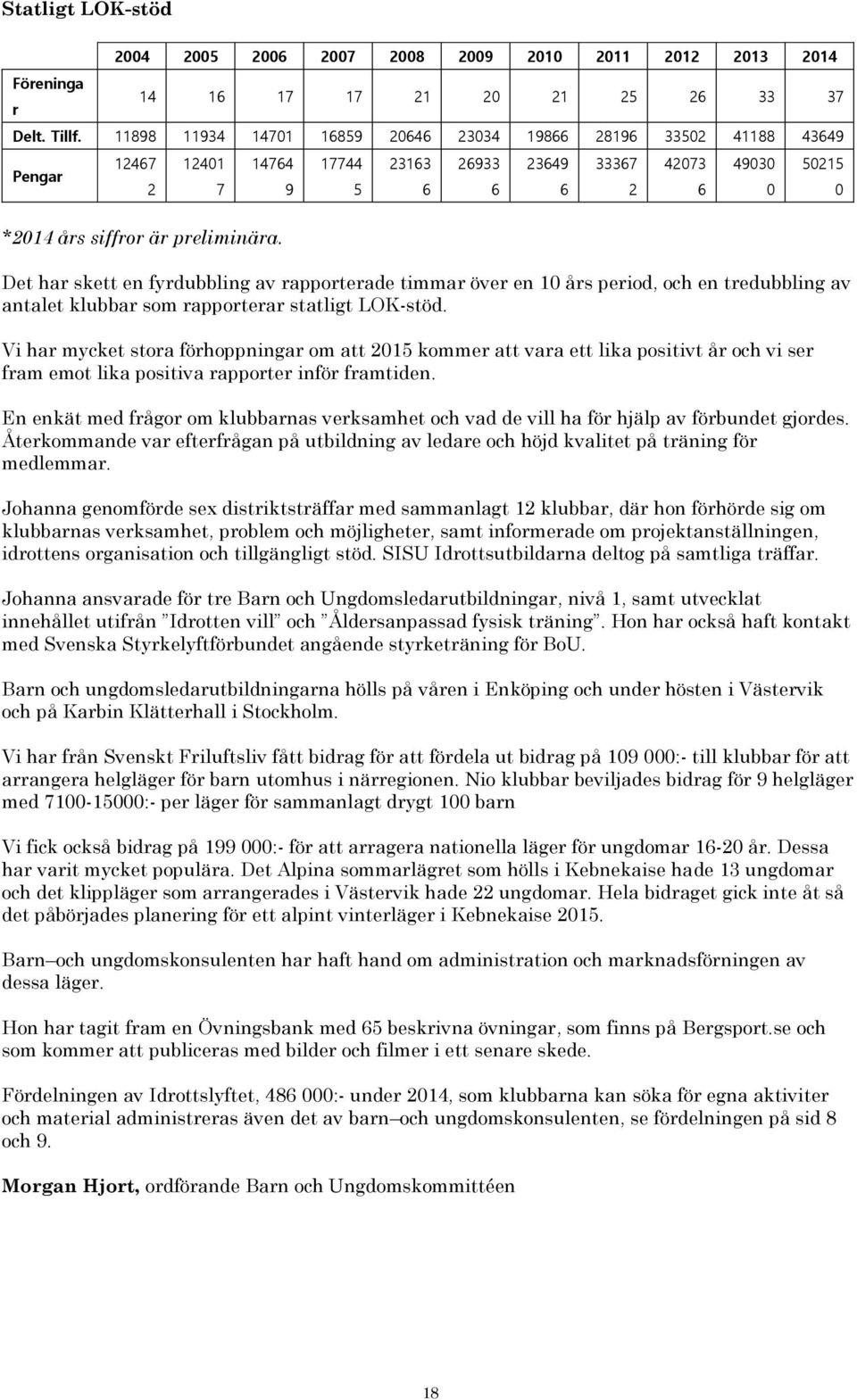 Det har skett en fyrdubbling av rapporterade timmar över en 10 års period, och en tredubbling av antalet klubbar som rapporterar statligt LOK-stöd.