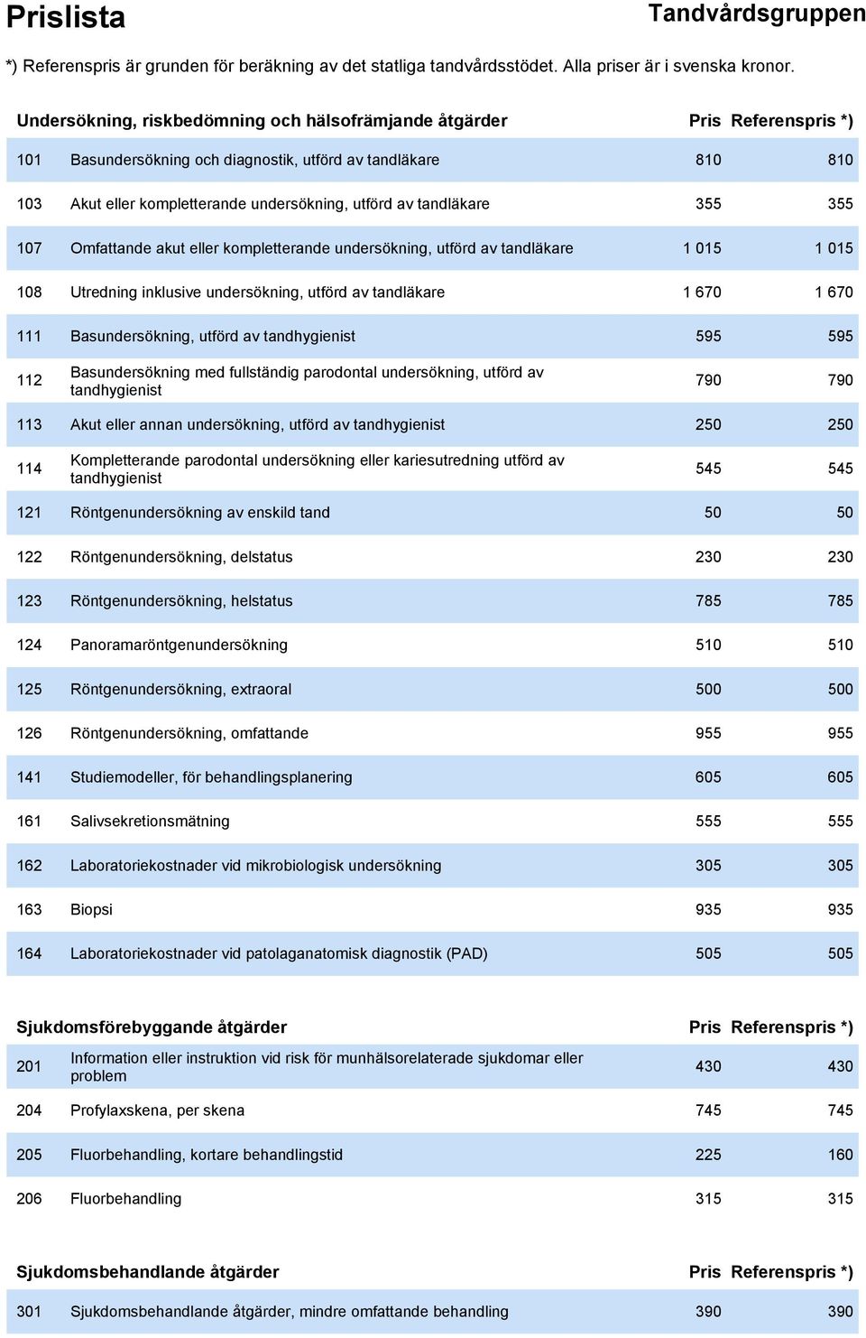 utförd av tandhygienist 595 595 112 Basundersökning med fullständig parodontal undersökning, utförd av tandhygienist 790 790 113 Akut eller annan undersökning, utförd av tandhygienist 250 250 114