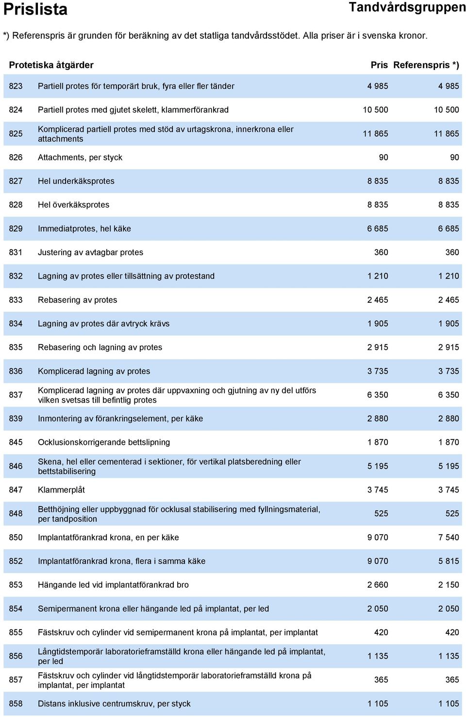 829 Immediatprotes, hel käke 6 685 6 685 831 Justering av avtagbar protes 360 360 832 Lagning av protes eller tillsättning av protestand 1 210 1 210 833 Rebasering av protes 2 465 2 465 834 Lagning