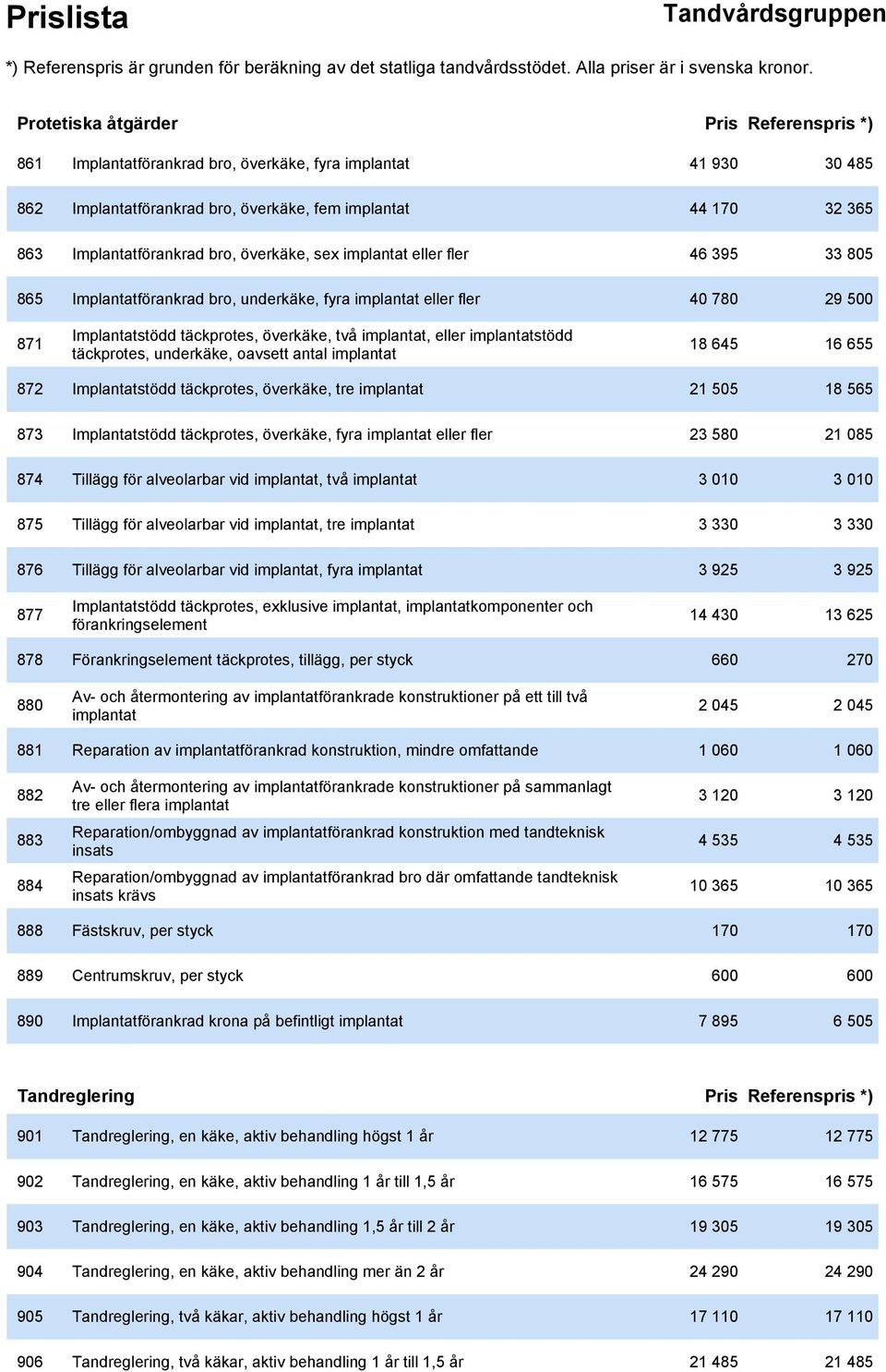 implantatstödd täckprotes, underkäke, oavsett antal implantat 18 645 16 655 872 Implantatstödd täckprotes, överkäke, tre implantat 21 505 18 565 873 Implantatstödd täckprotes, överkäke, fyra