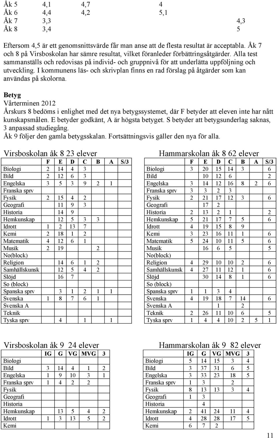 I kommunens läs- och skrivplan finns en rad förslag på åtgärder som kan användas på skolorna.