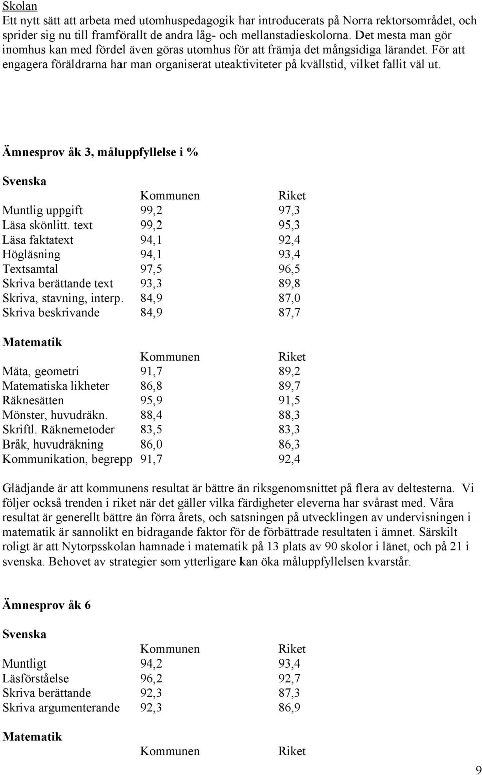 Ämnesprov åk 3, måluppfyllelse i % Svenska Kommunen Riket Muntlig uppgift 99,2 97,3 Läsa skönlitt.