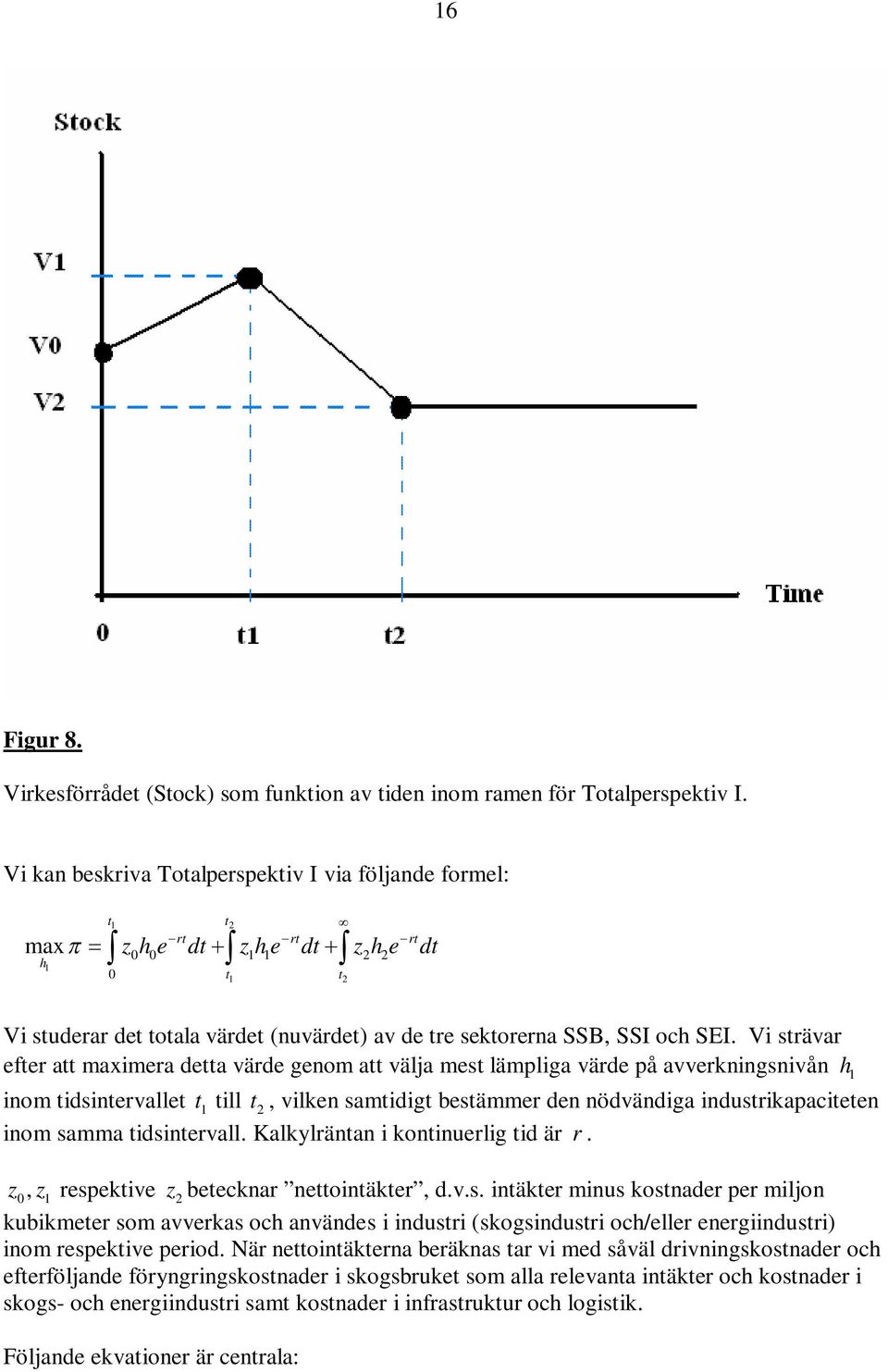 Vi strävar efter att maximera detta värde genom att välja mest lämpliga värde på avverkningsnivån h inom tidsintervallet t till t, vilken samtidigt bestämmer den nödvändiga industrikapaciteten inom