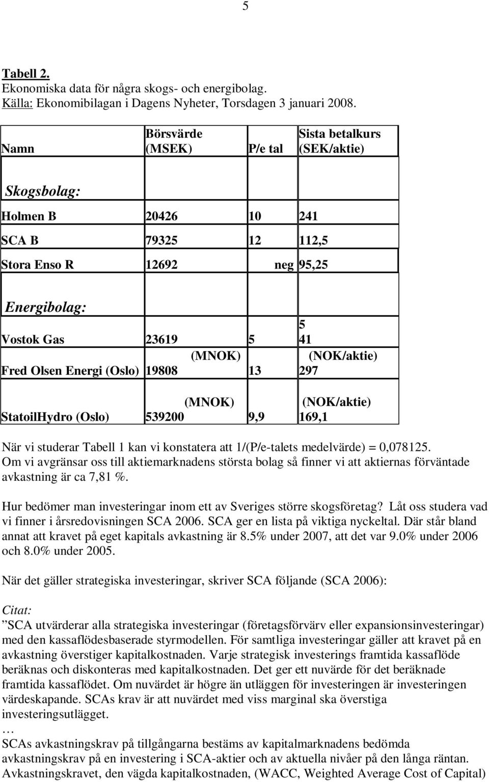 (NOK/aktie) 97 StatoilHydro (Oslo) (MNOK) 53900 9,9 (NOK/aktie) 69, När vi studerar Tabell kan vi konstatera att /(P/e-talets medelvärde) = 0,0785.
