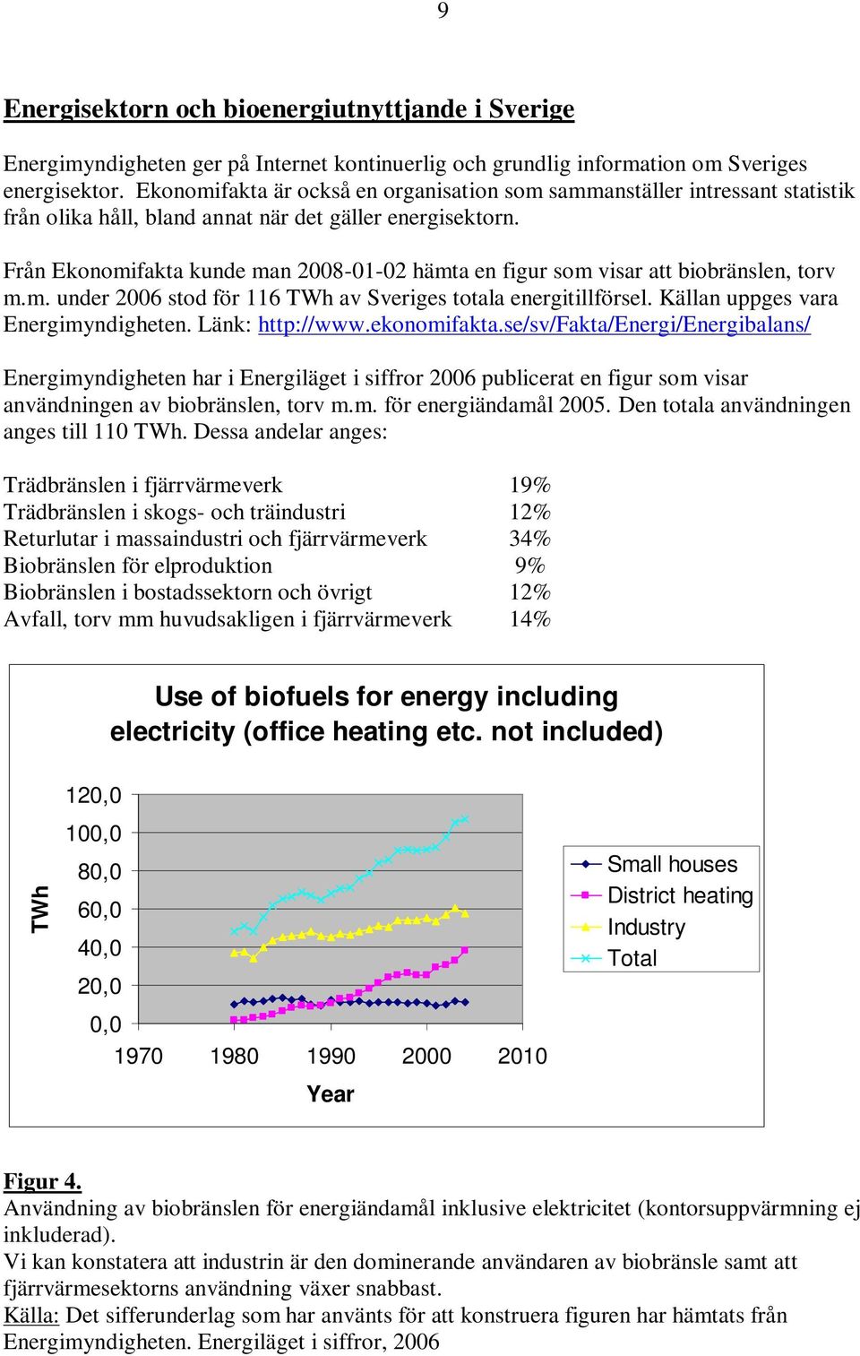 Från Ekonomifakta kunde man 008-0-0 hämta en figur som visar att biobränslen, torv m.m. under 006 stod för 6 TWh av Sveriges totala energitillförsel. Källan uppges vara Energimyndigheten.