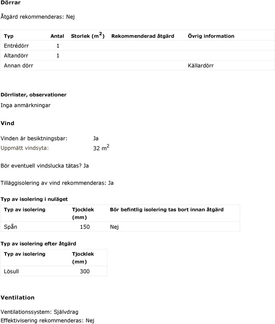 Ja Tilläggisolering av vind rekommenderas: Ja Typ av isolering i nuläget Typ av isolering Tjocklek Bör befintlig isolering tas bort innan åtgärd