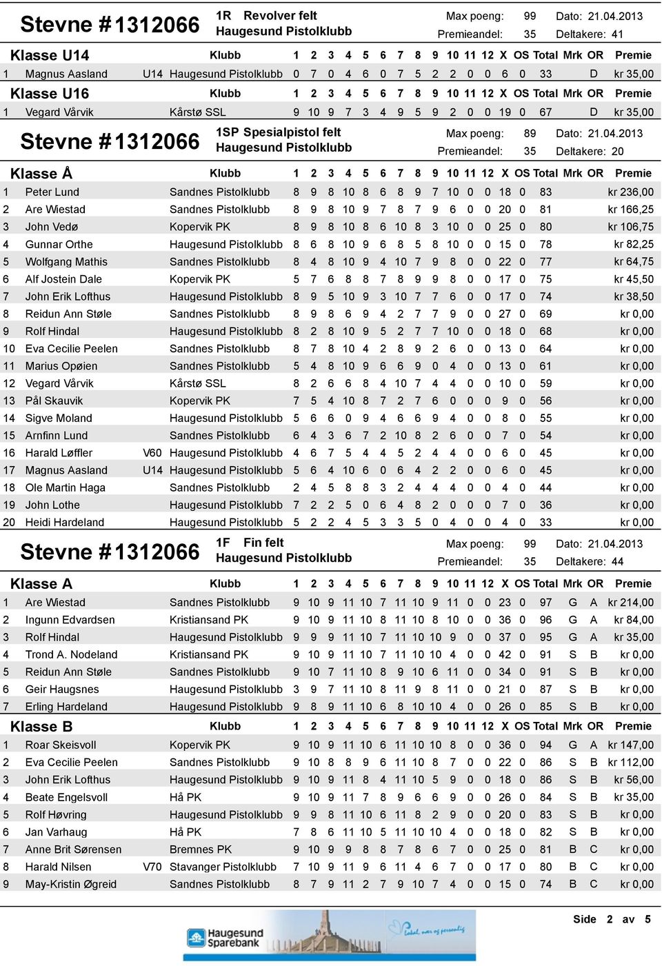 2013 Deltakere: 20 Klasse Å 2 3 4 5 6 7 8 9 10 1 Peter Lund Sandnes Pistolklubb 8 9 8 10 8 6 8 9 7 10 0 0 18 0 83 kr 236,00 2 Are Wiestad Sandnes Pistolklubb 8 9 8 10 9 7 8 7 9 6 0 0 20 0 81 kr