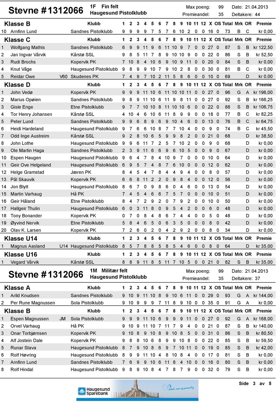 Vårvik 9 8 5 11 7 8 9 10 10 9 0 0 22 0 86 S B kr 52,50 3 Rudi Brochs 7 10 8 4 10 6 9 10 9 11 0 0 20 0 84 S B kr 0,00 4 Knut Våge 9 8 9 9 10 7 9 10 2 8 0 0 30 0 81 B C kr 0,00 5 Reidar Owe V60