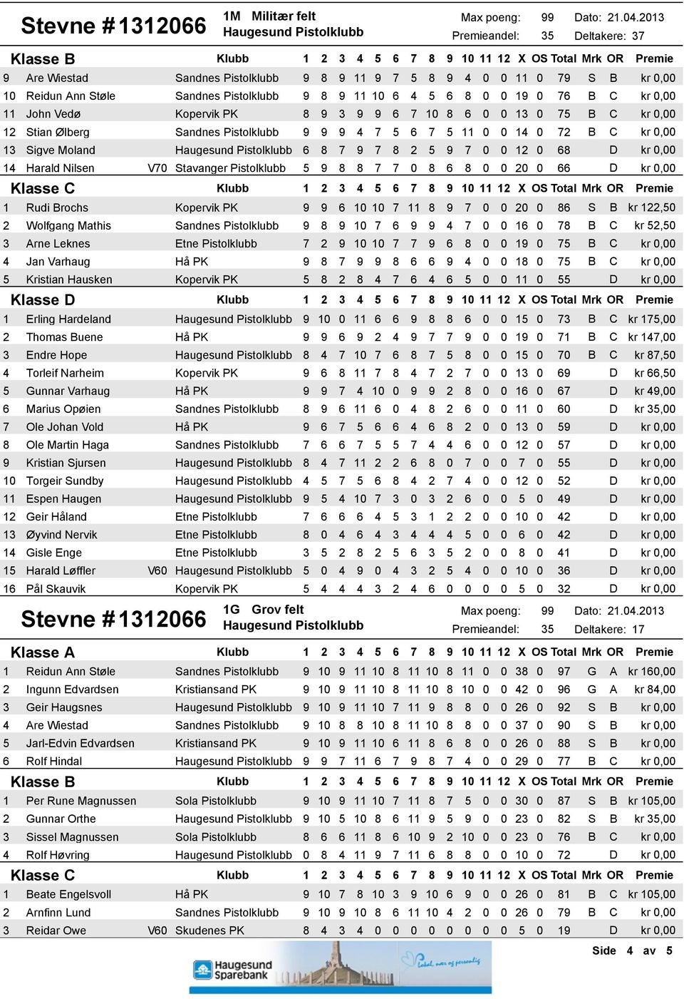 Harald Nilsen V70 Stavanger Pistolklubb 5 9 8 8 7 7 0 8 6 8 0 0 20 0 66 D kr 0,00 1 Rudi Brochs 9 9 6 10 10 7 11 8 9 7 0 0 20 0 86 S B kr 122,50 2 Wolfgang Mathis Sandnes Pistolklubb 9 8 9 10 7 6 9 9