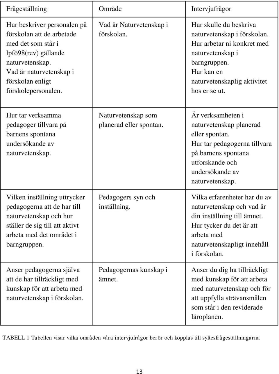 Hur arbetar ni konkret med naturvetenskap i barngruppen. Hur kan en naturvetenskaplig aktivitet hos er se ut. Hur tar verksamma pedagoger tillvara på barnens spontana undersökande av naturvetenskap.