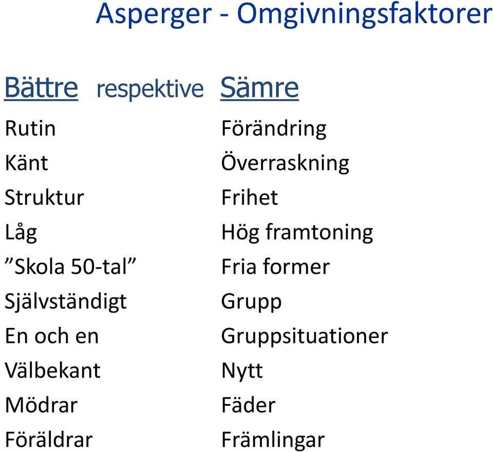 Välbekant Mödrar Föräldrar Förändring Överraskning Frihet