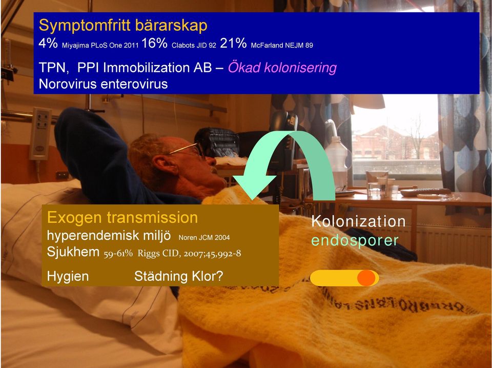 enterovirus Exogen transmission hyperendemisk miljö Noren JCM 2004 Sjukhem