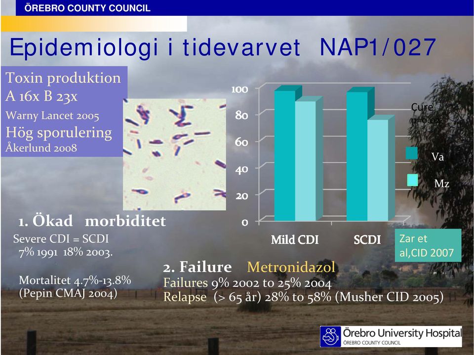 Ökad morbiditet Severe CDI = SCDI 7% 1991 18% 2003. Mortalitet 4.7% 13.