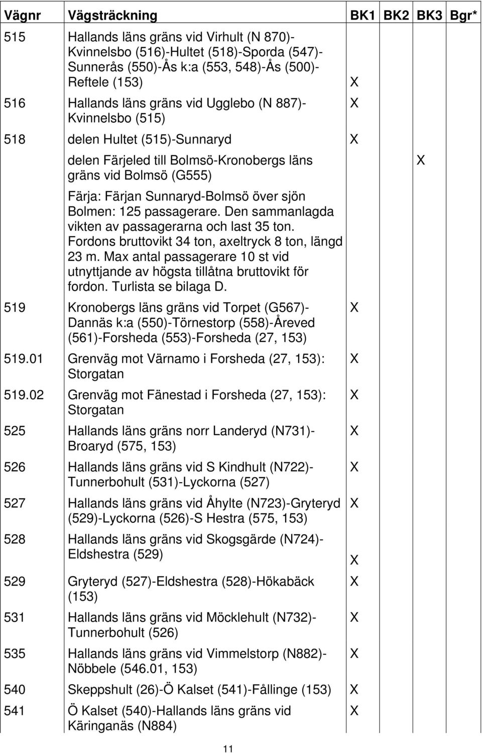 passagerare. Den sammanlagda vikten av passagerarna och last 35 ton. Fordons bruttovikt 34 ton, axeltryck 8 ton, längd 23 m.