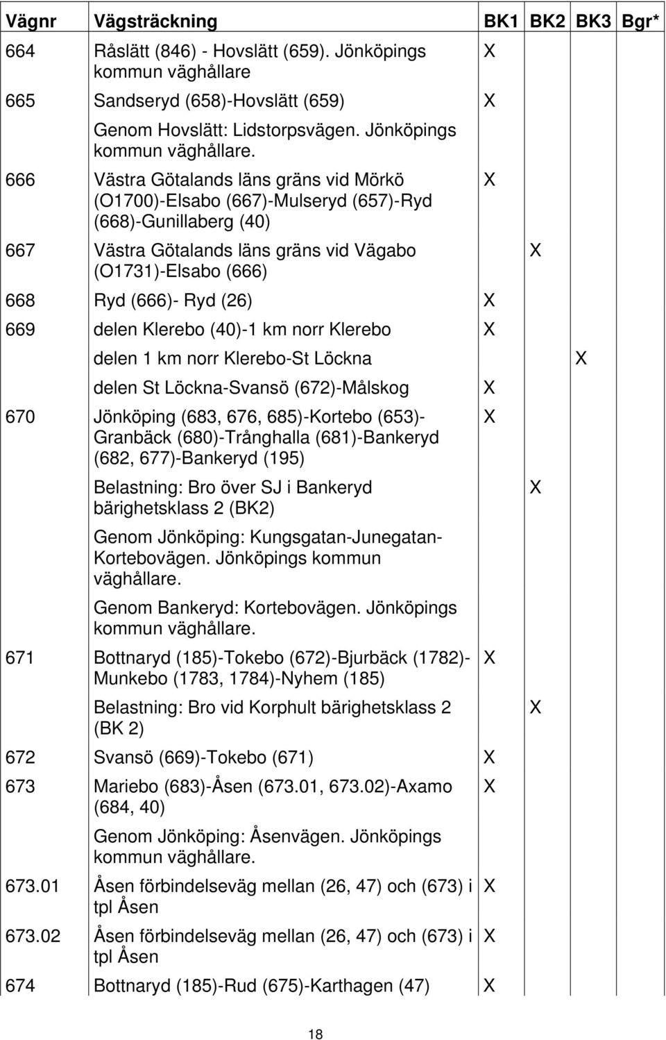 666 Västra Götalands läns gräns vid Mörkö (O1700)-Elsabo (667)-Mulseryd (657)-Ryd (668)-Gunillaberg (40) 667 Västra Götalands läns gräns vid Vägabo (O1731)-Elsabo (666) 668 Ryd (666)- Ryd (26) 669