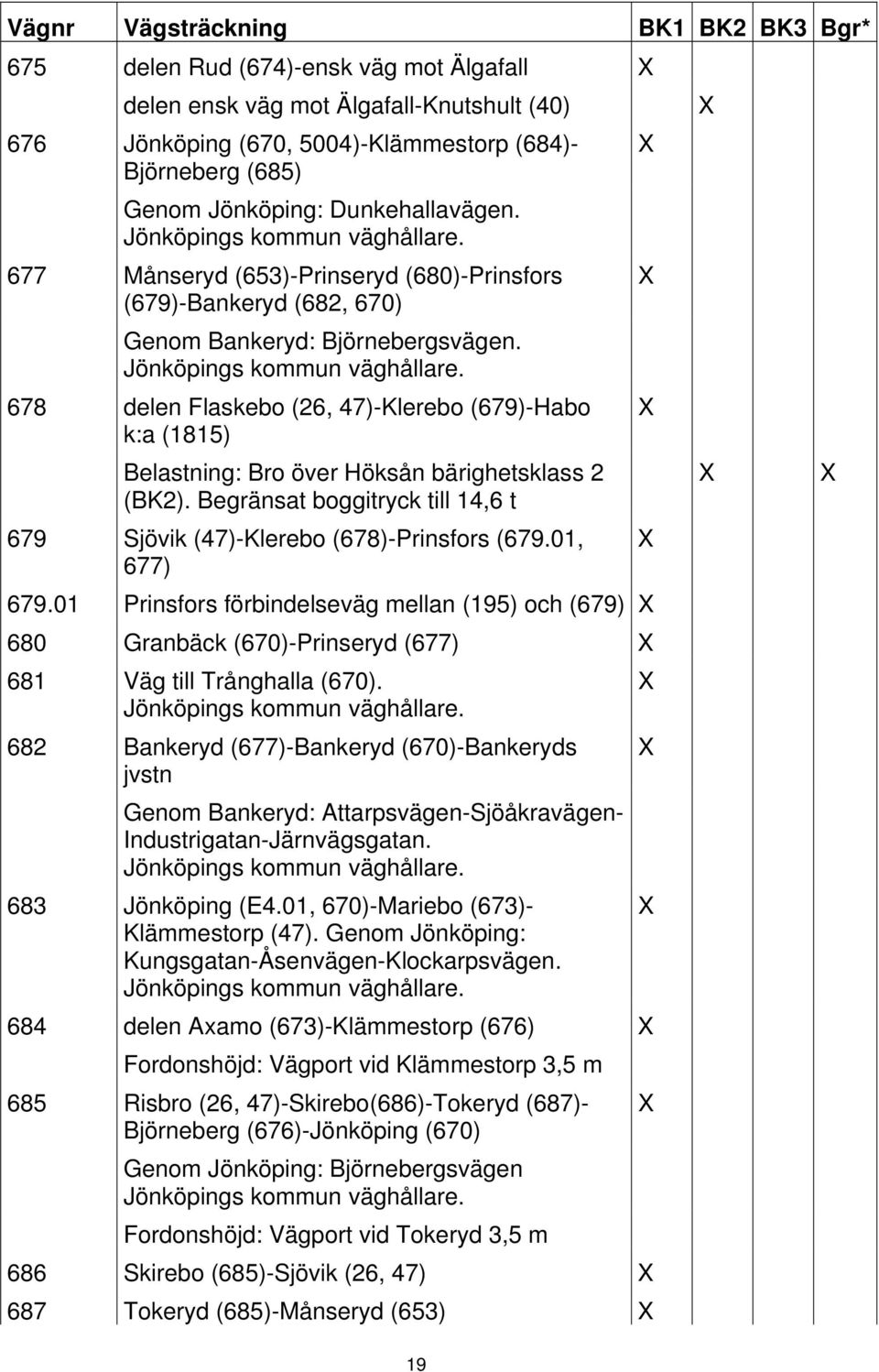 Begränsat boggitryck till 14,6 t 679 Sjövik (47)-Klerebo (678)-Prinsfors (679.01, 677) 679.