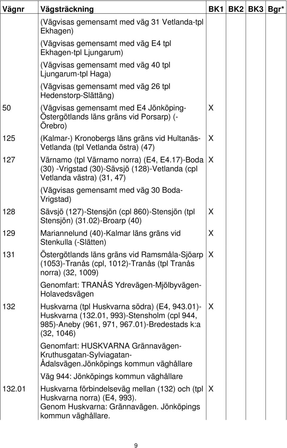 Hultanäs- Vetlanda (tpl Vetlanda östra) (47) 127 Värnamo (tpl Värnamo norra) (E4, E4.