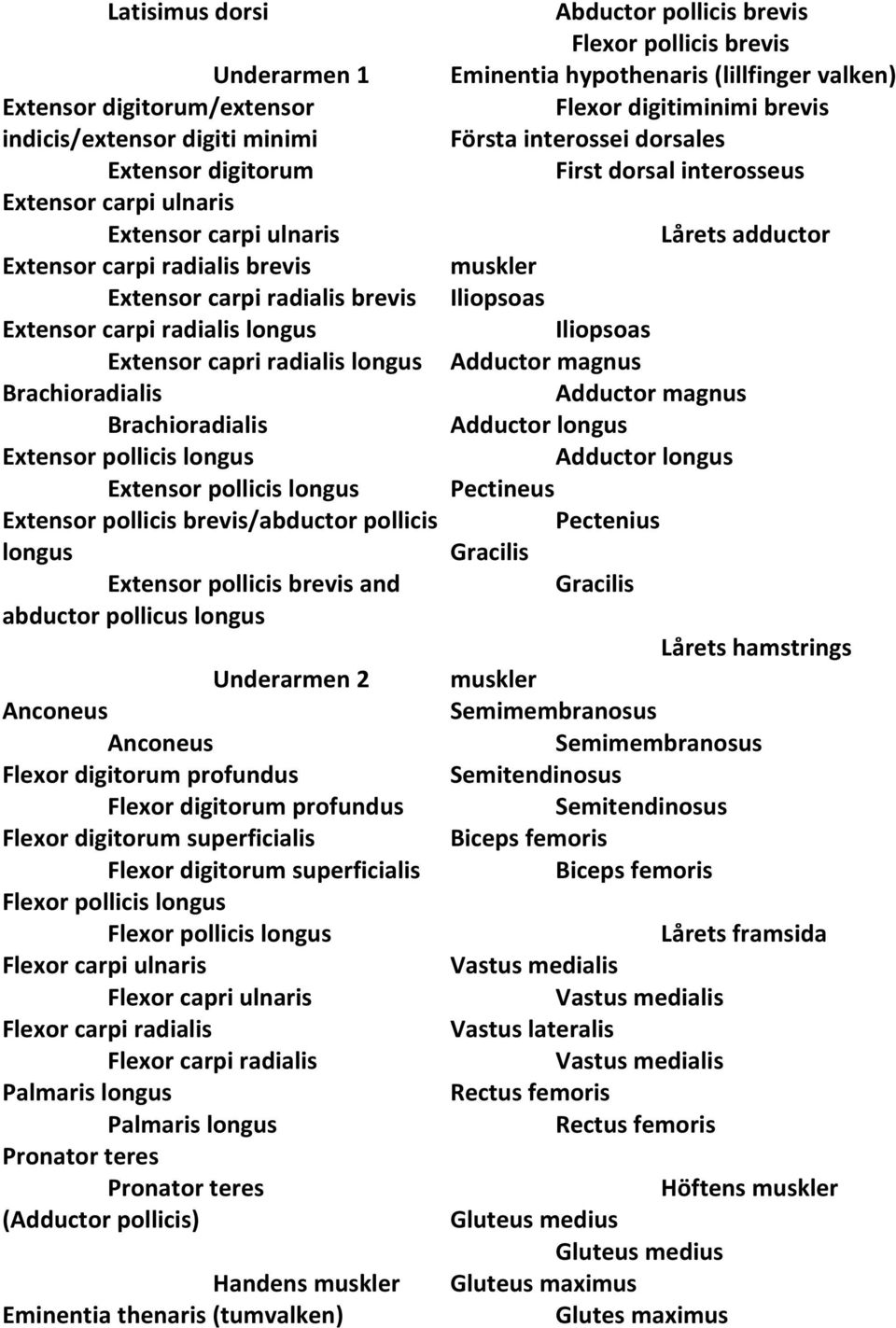 pollicis longus Extensor pollicis brevis and abductor pollicus longus Abductor pollicis brevis Flexor pollicis brevis Eminentia hypothenaris (lillfinger valken) Flexor digitiminimi brevis Första